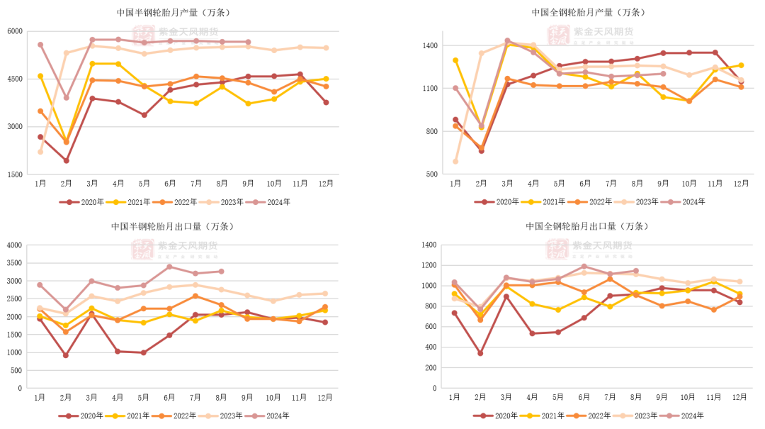 数据来源：隆众,紫金天风期货研究所
