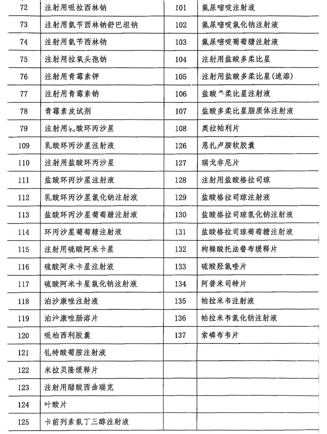 操纵滑动检察