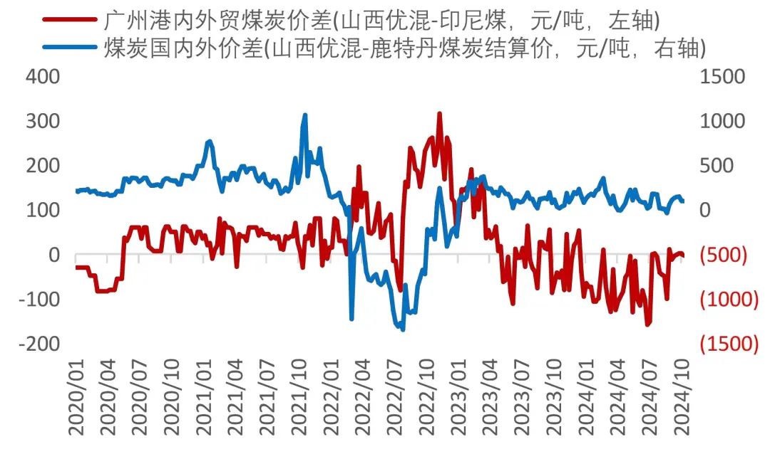 资料来源：Wind，山西证券研究所