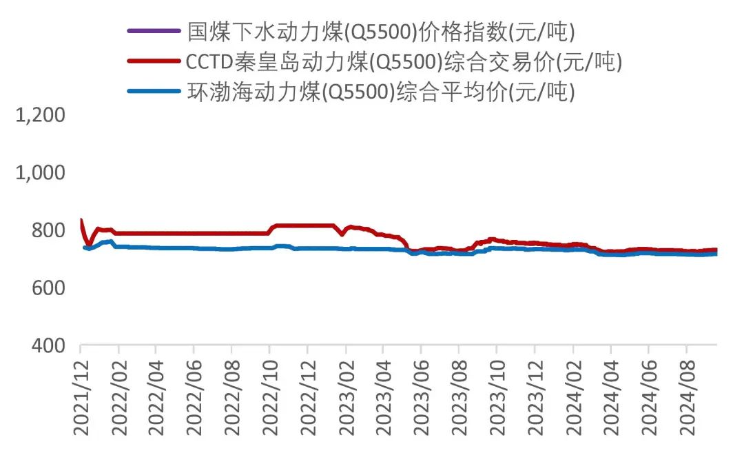 资料来源：Wind，山西证券研究所