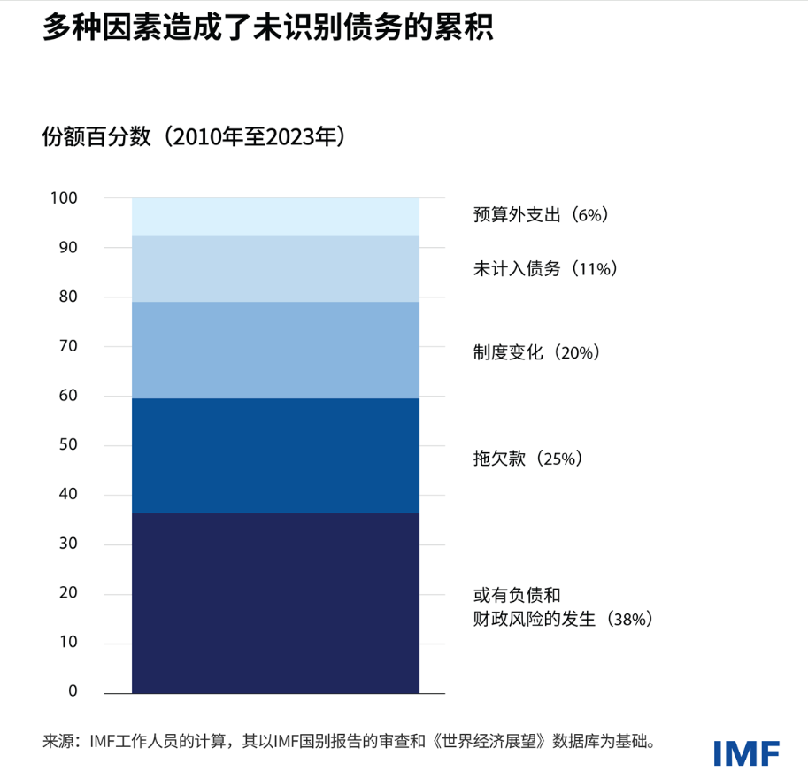 风险提示及免责条款