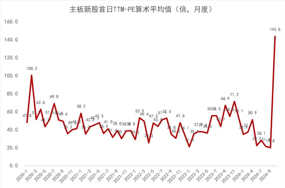 资料来源：Wind，山西证券研究所