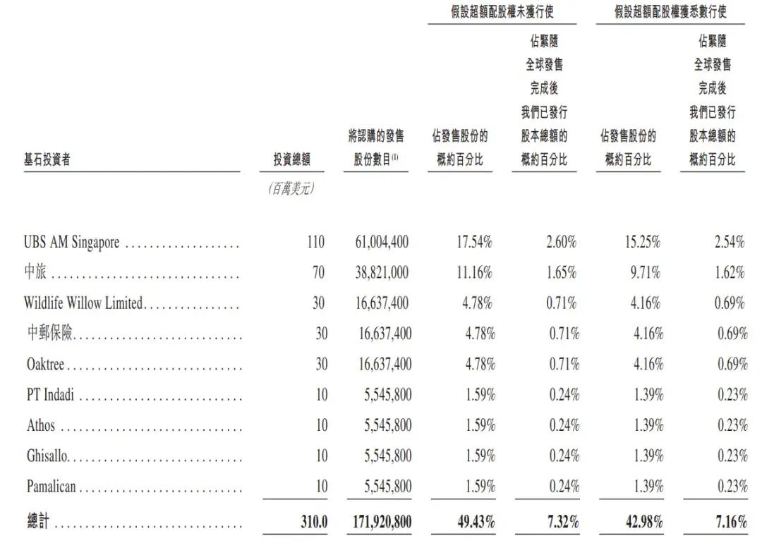 华润饮料开启招股：最高募资50亿港元拟10月23日港交所上市