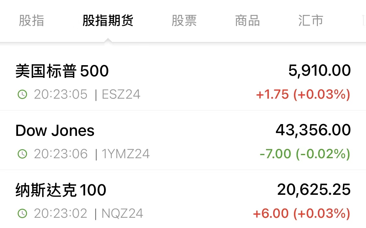 美股股指期货涨跌不一，京东美股盘前跌超6%