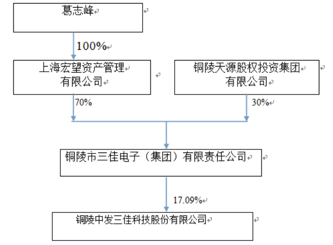 图片来源：中发科技公告