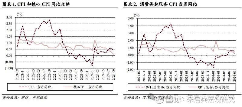 中银宏观9月通胀点评等待稳增长的政策组合拳产生影响