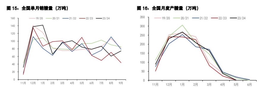 关联品种白糖棉花所属公司：五矿期货