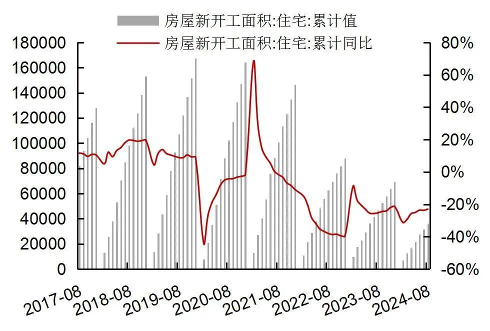 资料来源：Wind，国家统计局，山西证券研究所