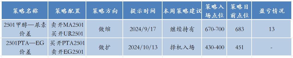 数据起首: