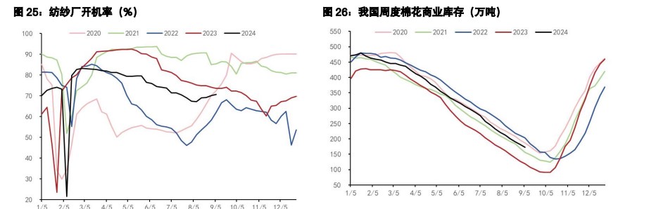 关联品种白糖棉花所属公司：五矿期货