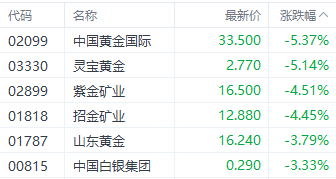 注：黄金股的发达