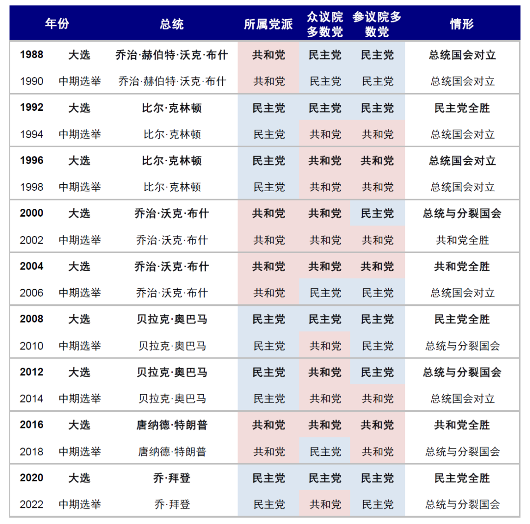 资料来源：USA.org，中金公司研究部