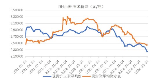 关联品种生猪玉米所属公司：财达期货