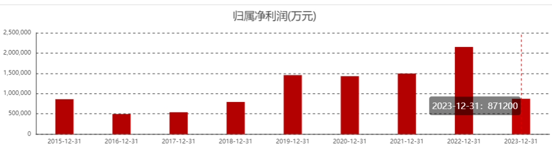 图片来源|东方财富网（特此感谢）