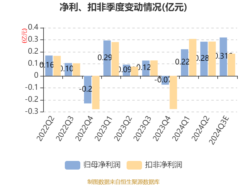 核校：沈楠