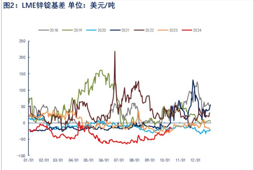 关联品种沪锌所属公司：物产中大期货