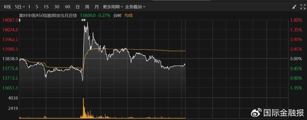 着手：商场公开信息