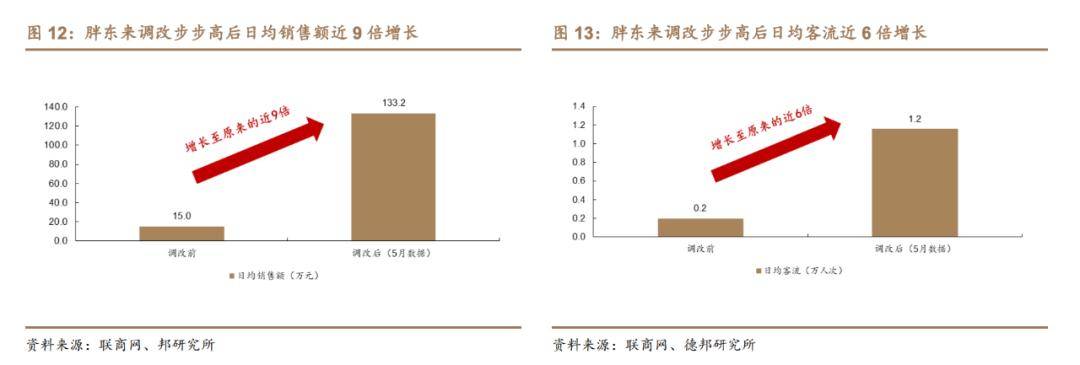 图/德邦证券