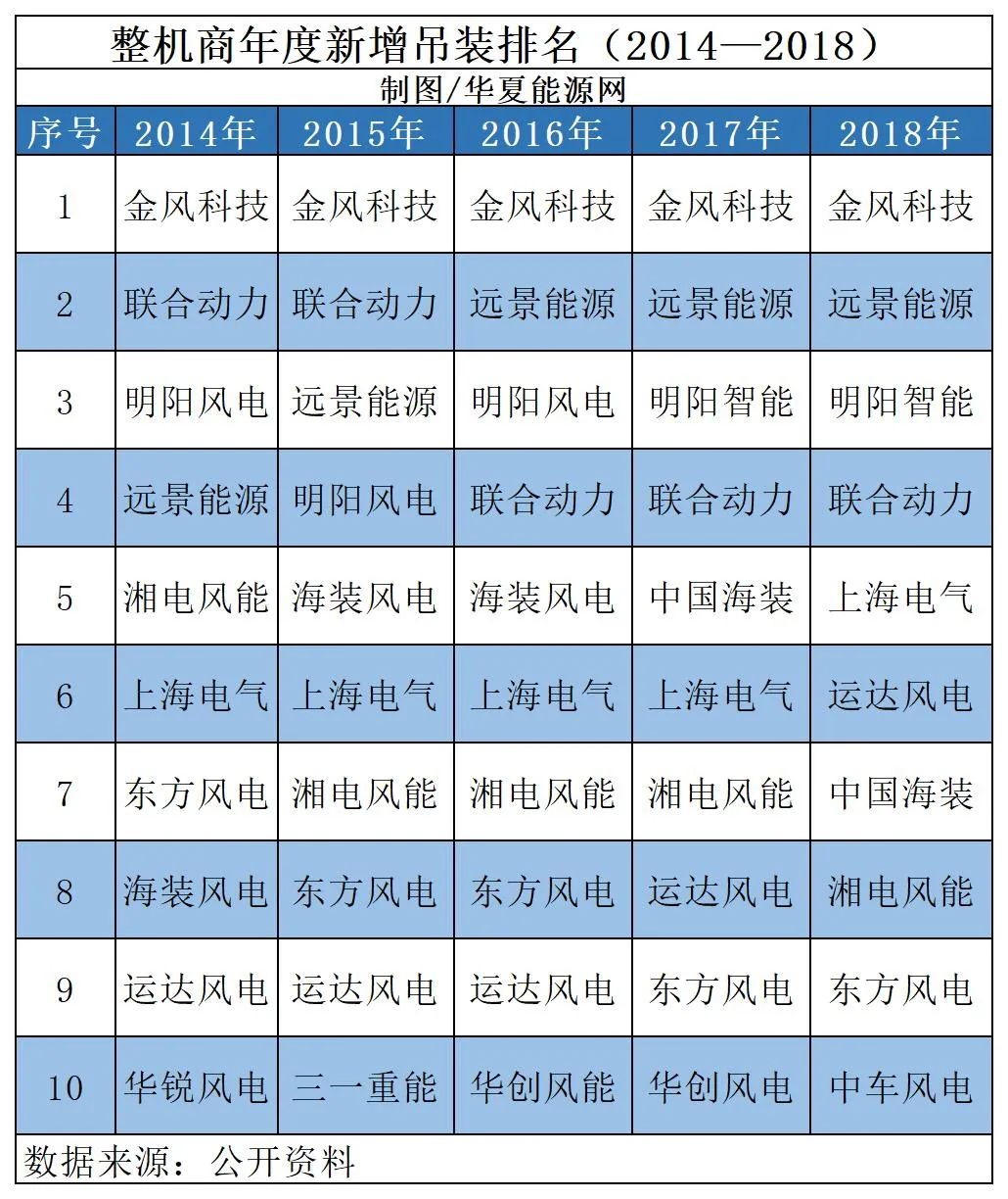 2014~2018 hoisting 
