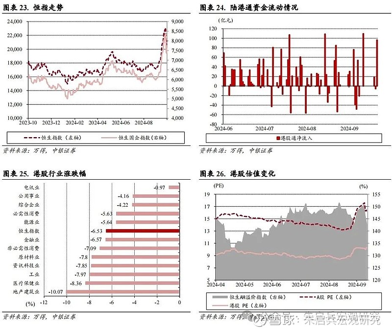 港股及海外一周要闻（新闻来源：万得）