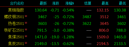 杀回来了!钢厂大降100!钢价这次跌多大幅度?