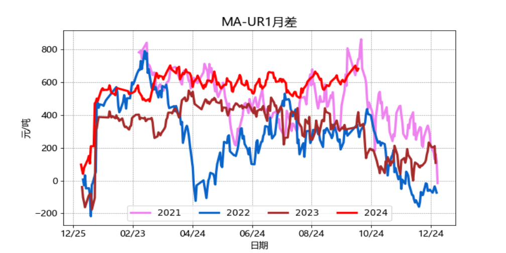 数据起首：Wind、国元期货