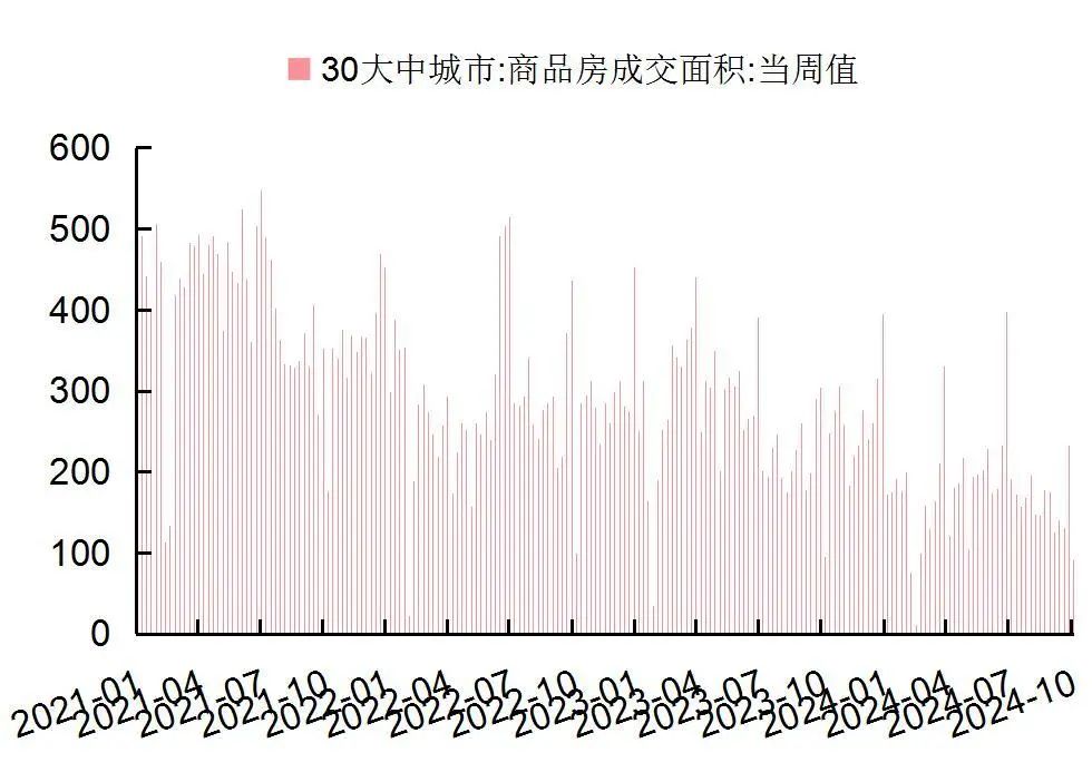 资料来源：Wind，国家统计局，山西证券研究所