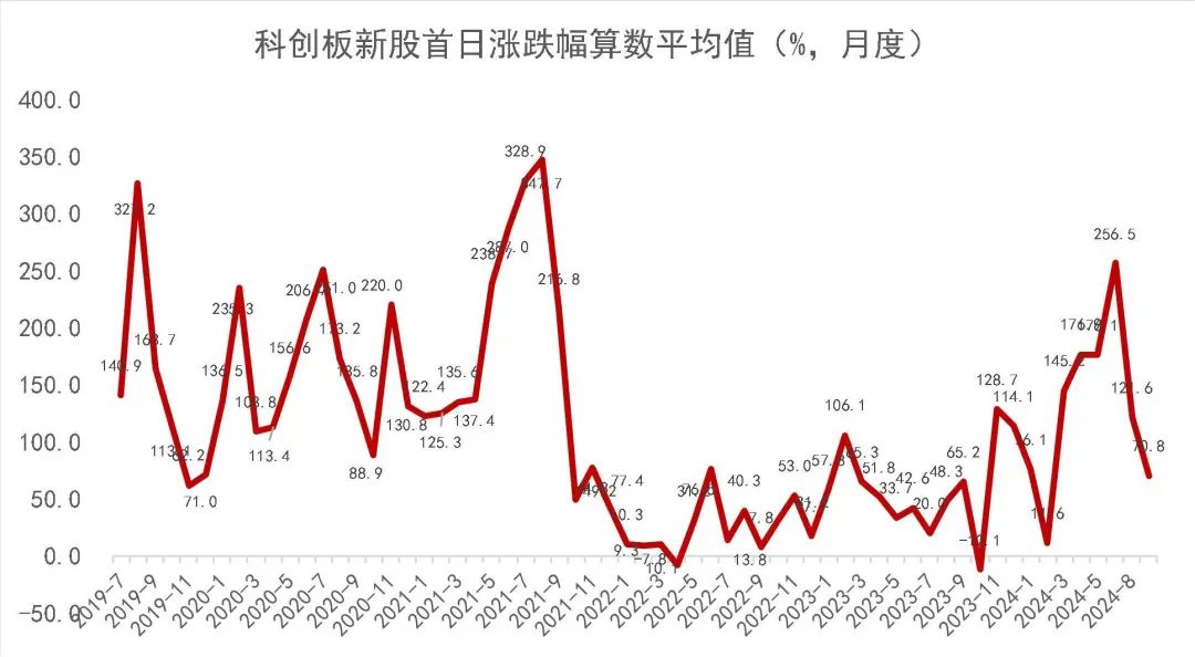 资料来源：Wind，山西证券研究所