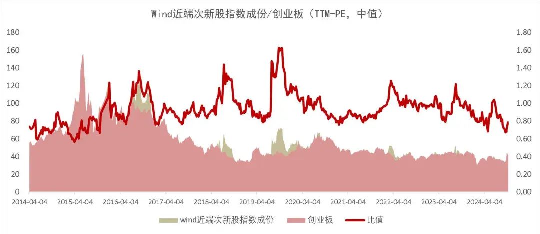 资料来源：Wind，山西证券研究所