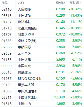 注：基建股的发达