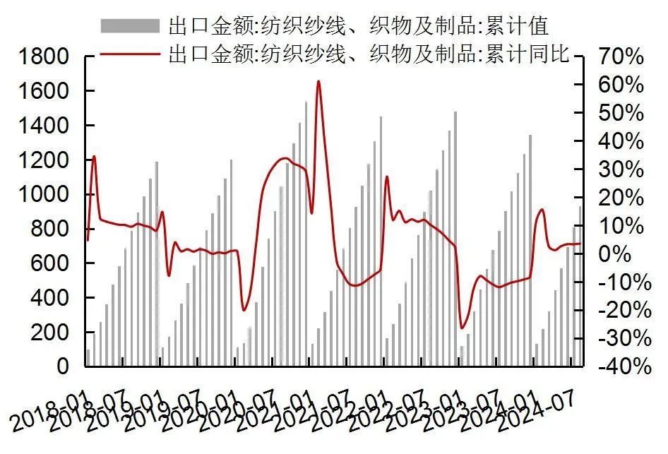 资料来源：Wind，海关总署，山西证券研究所