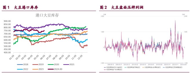 关联品种豆粕棕榈油豆油菜籽油所属公司：宝城期货