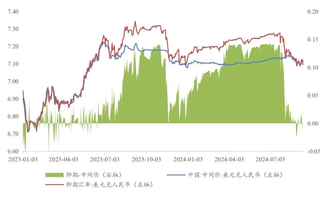 资料来源：wind，山西证券研究所