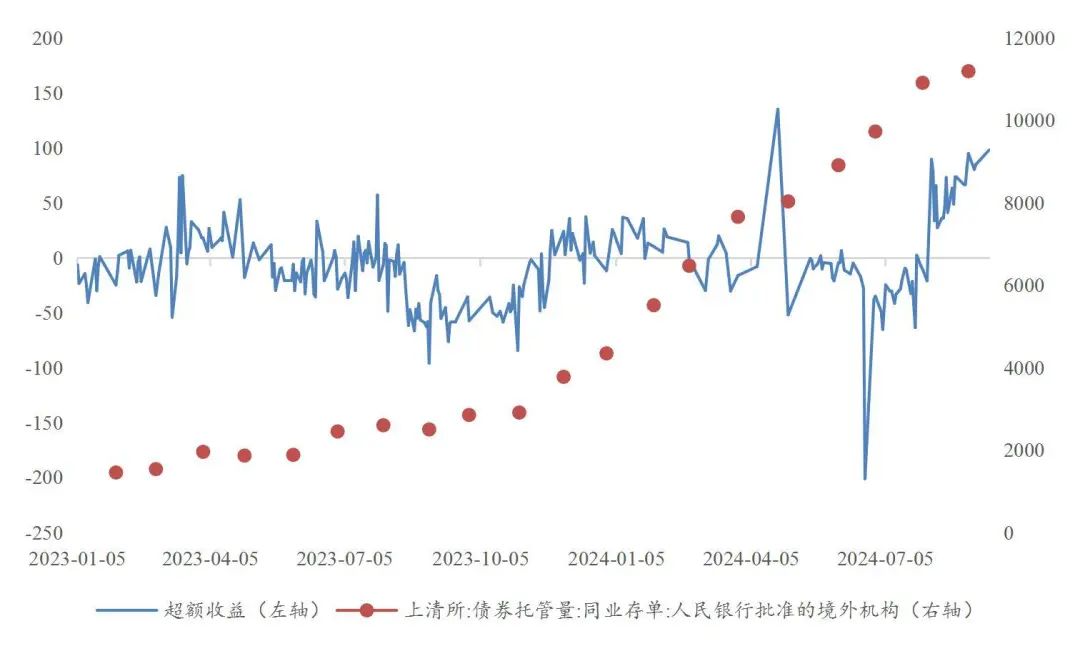 资料来源：wind，山西证券研究所