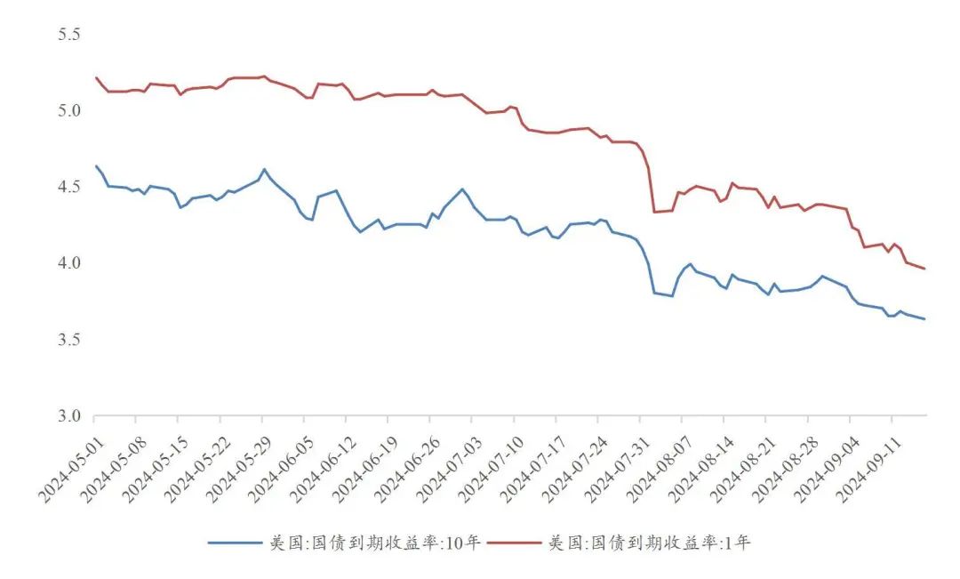 资料来源：wind，山西证券研究所