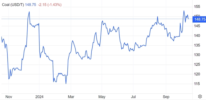 图片来源:Trading Economics