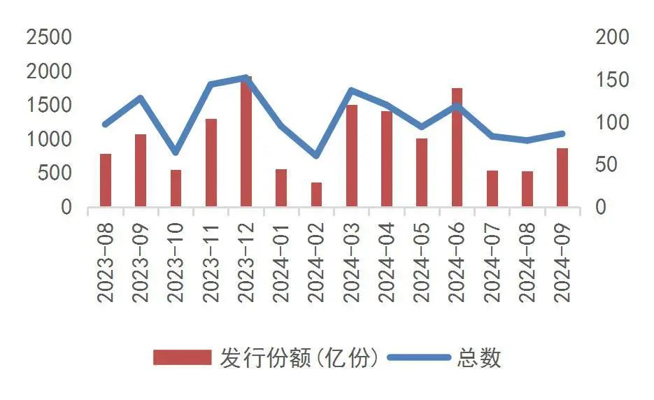 资料来源：Wind，山西证券研究所