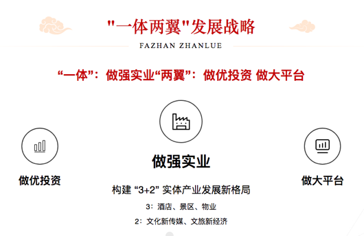 图片来源:省旅投集团官网