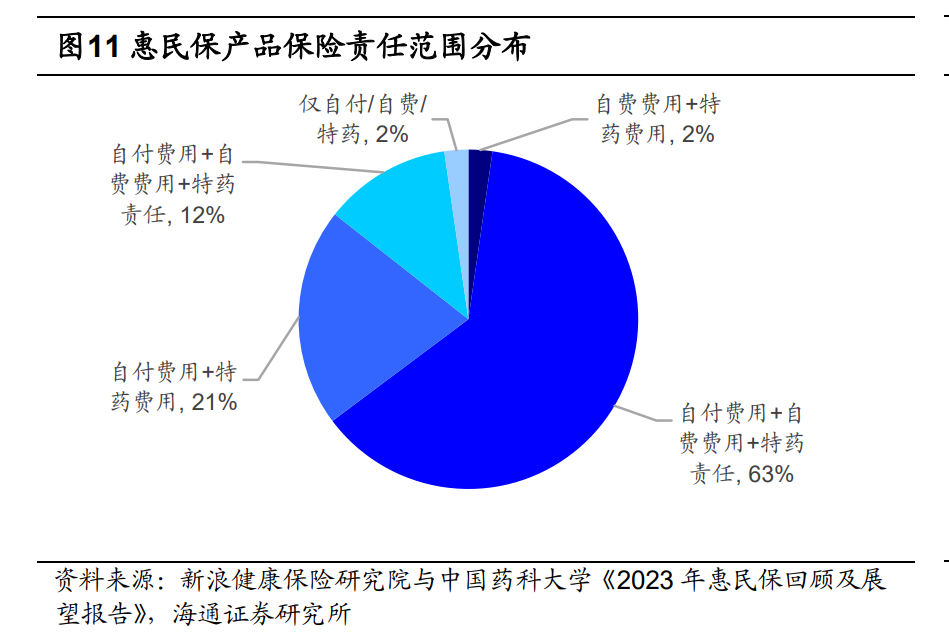 惠民保第五年：数量增速放缓，近300款产品迭代