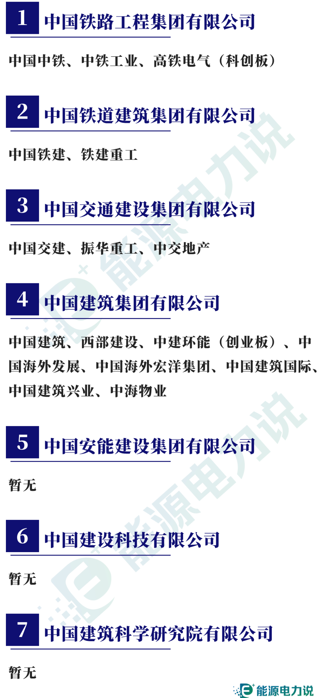 98家央企集团及下属409家上市企业全名单（2024版）~中字头股票全部梳理。