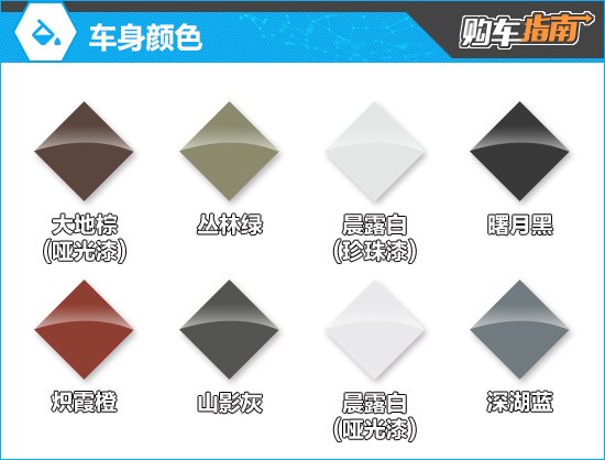 推荐探索家Pro 北京现代第五代胜达购车指南