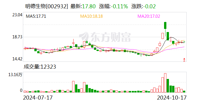 明德生物免疫荧光系列产品再获ivdr c类证书