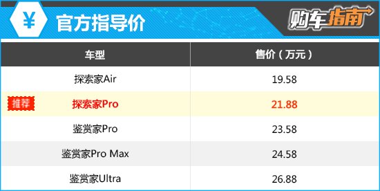 上述厂家指导价仅代表2024年9月20日的价格，如有变动请以官网为准