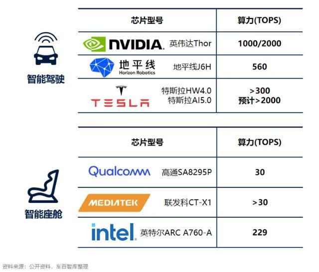 图片来源：中国电动汽车百人会