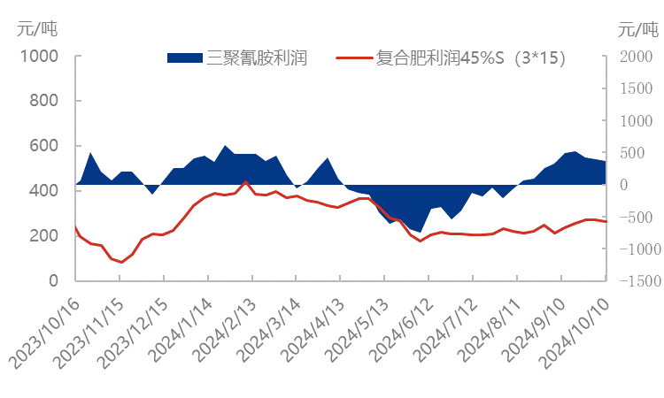 来源：隆众资讯