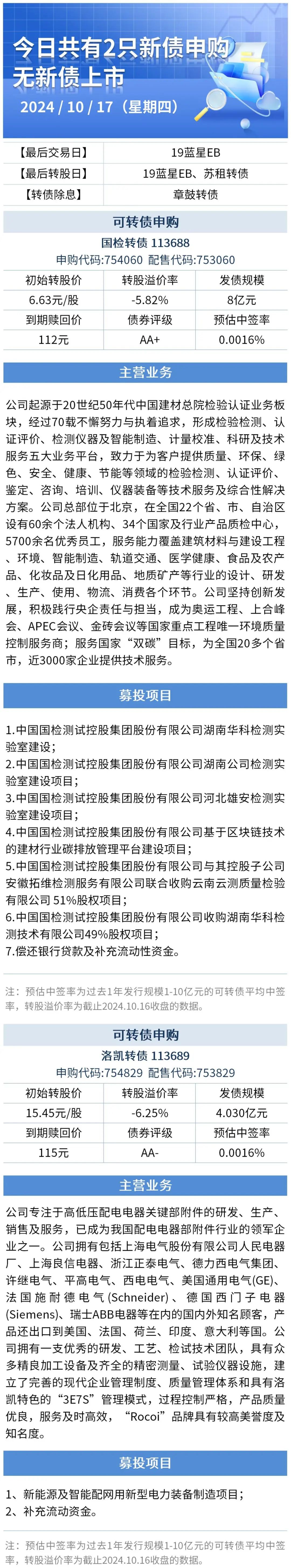 (来源:Wind资讯)