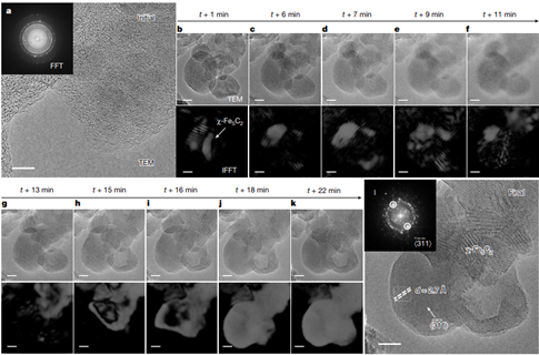 图3 纯相χ-Fe5C2形成的环境TEM研究。© 2024 Nature