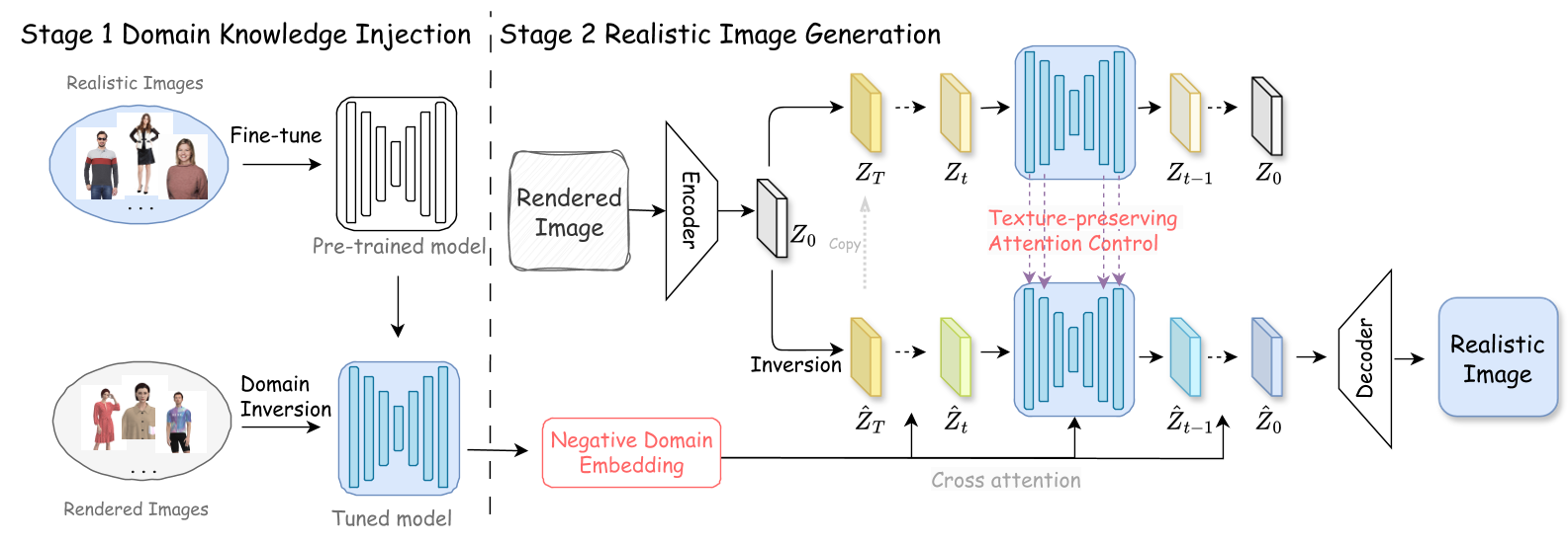 會議！Style3D AI論文入選NeurIPS 2024