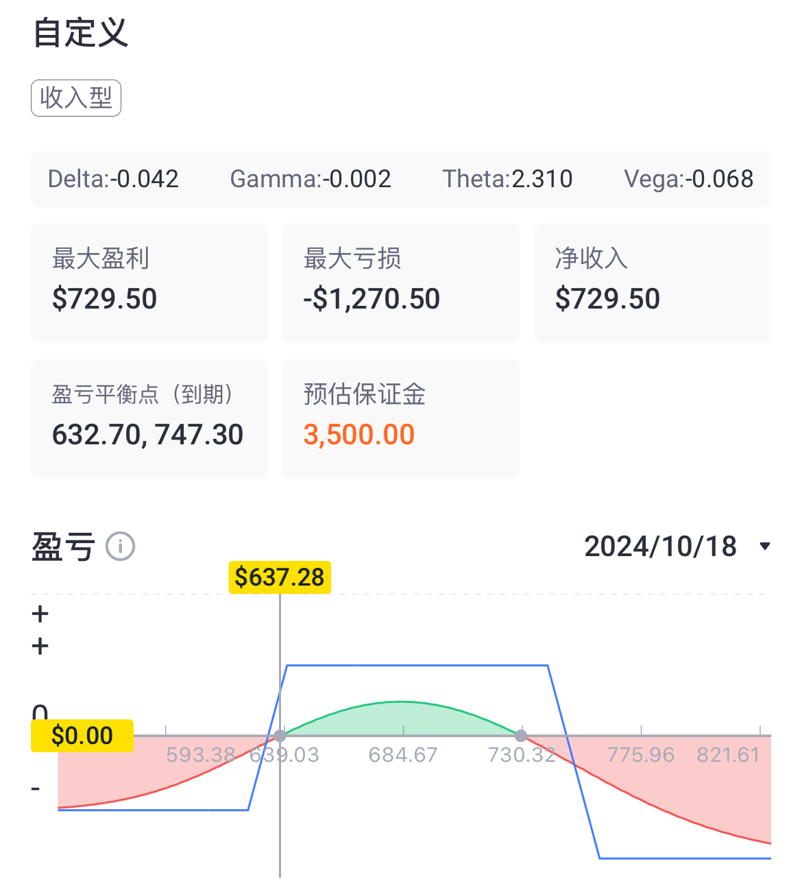 Netflix财报非对称期权策略：只吃IV也可以有多空偏好