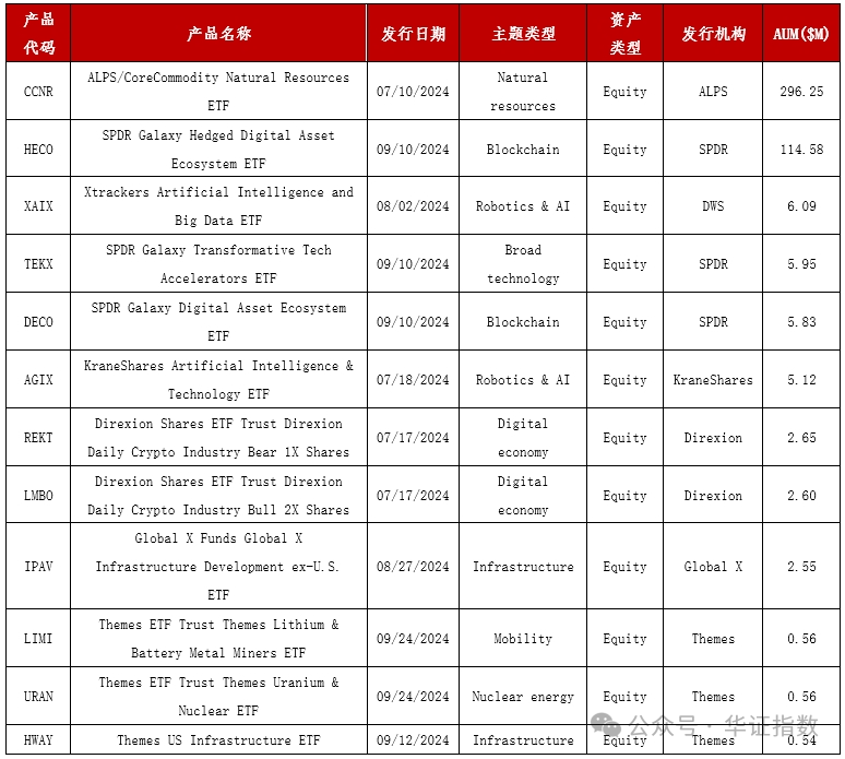 资料来源：TradingView官网，华证指数，截至2024年9月30日